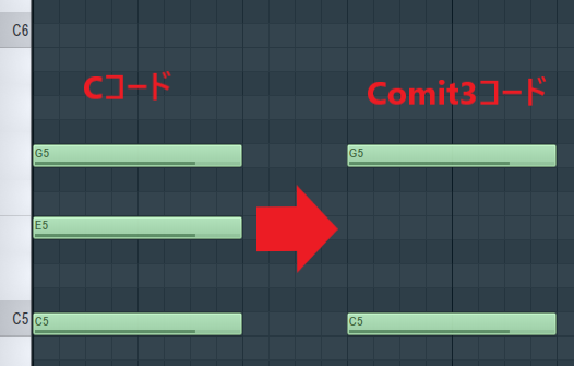 作曲】omitコードの意味や覚え方を解説【3つの使い方】